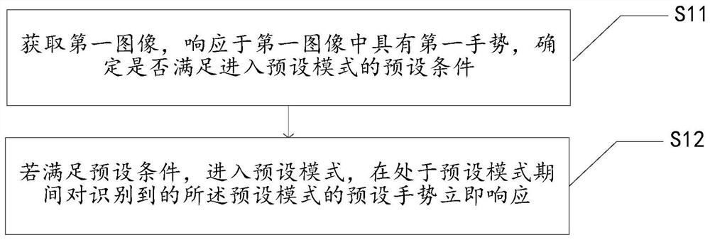 终端的控制方法、装置、终端和存储介质