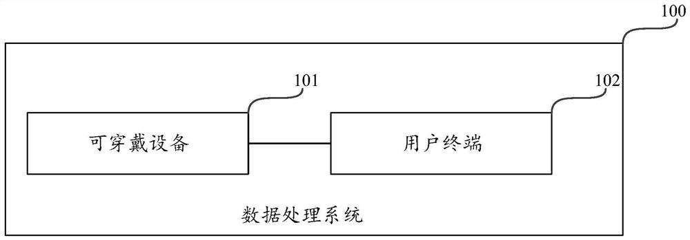 数据处理系统、方法、装置、电子设备以及可穿戴设备