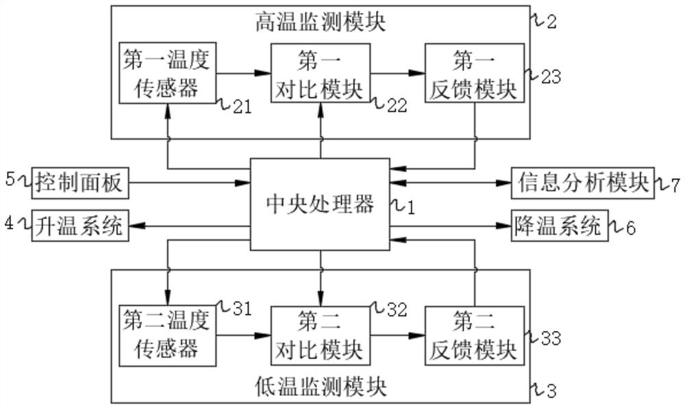 一种半导体器件检测用温度控制系统