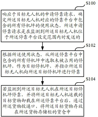 一种无人机配送的方法及用于无人机配送的货物存储柜