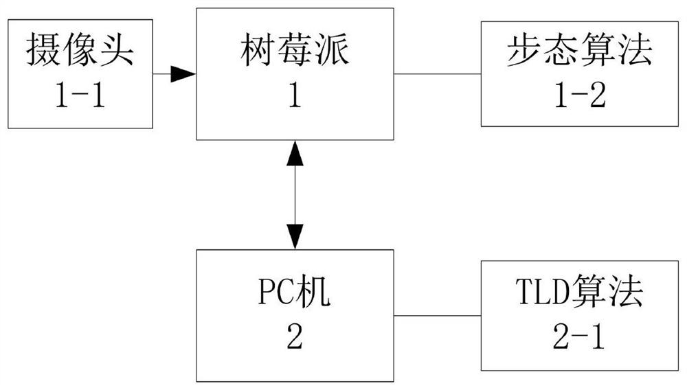 一种基于TLD算法和步态算法的六足多地形追踪机器人