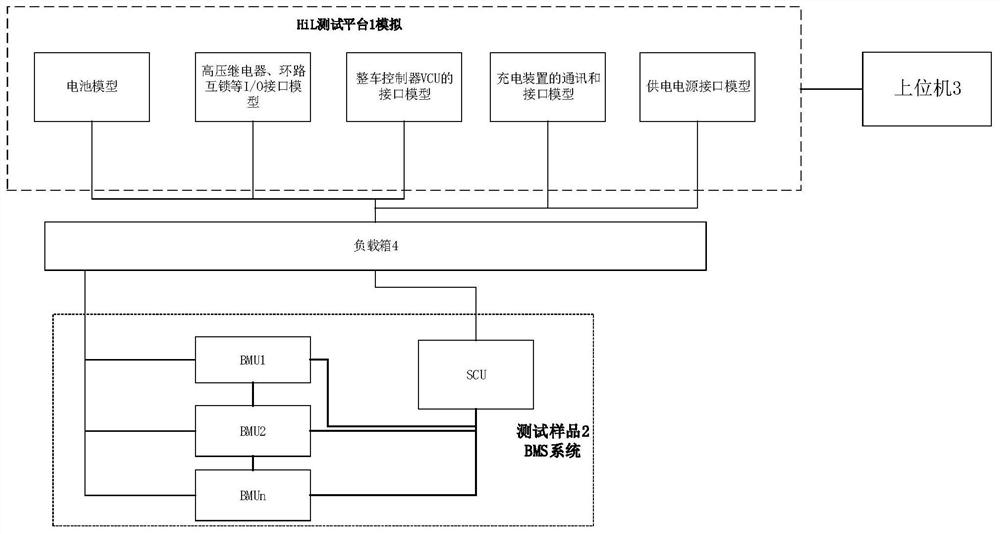 一种电池管理系统的硬件在环闭环测试方法及系统