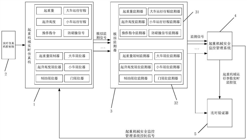 一种起重机械安全监控管理系统验证平台及验证方法