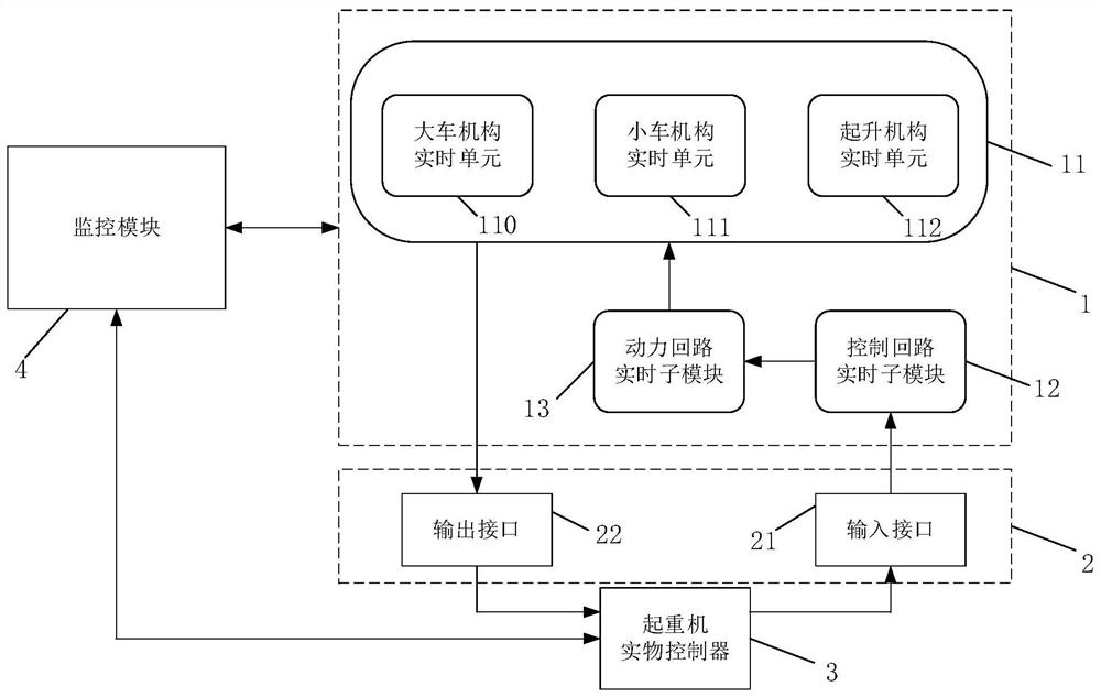 一种全自动运行起重机的半实物仿真测试系统