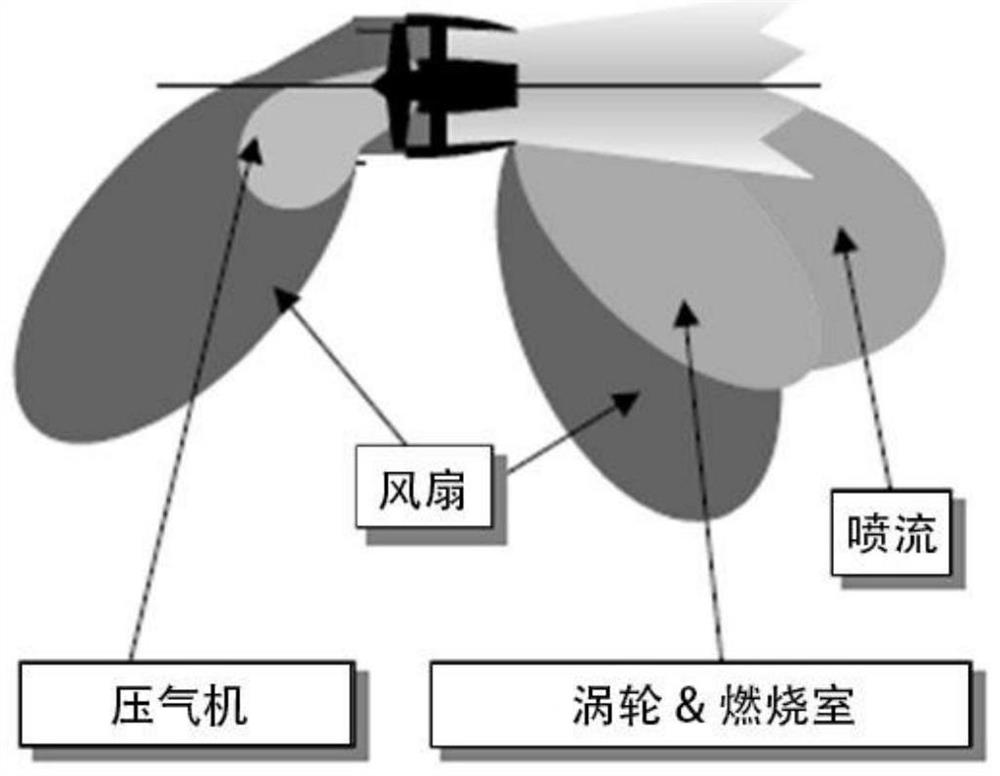 一种用于发动机及其部件噪声源指向性识别的方法