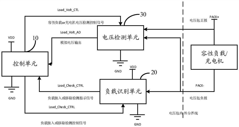 电池包负载识别和电压检测电路及其工作方法