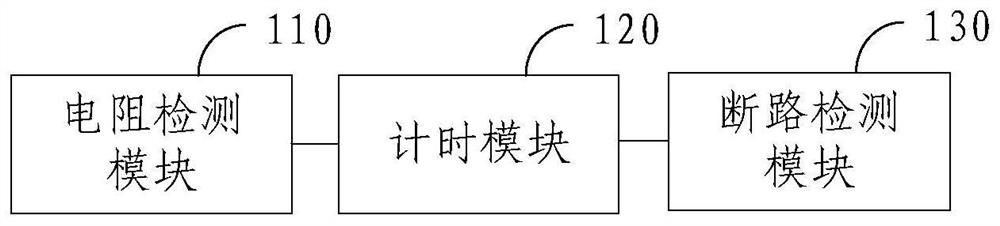 接插件故障检测装置及方法