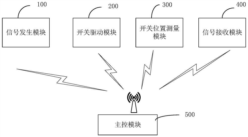 高压开关动作特性测量系统