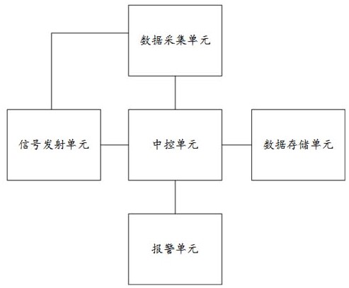 基于风险隐患的电力电缆故障巡检系统