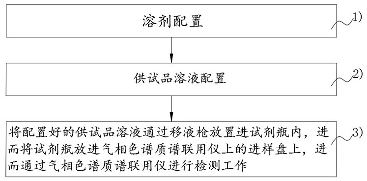 一种格列吡嗪片中氯甲酸乙酯智能检测方法