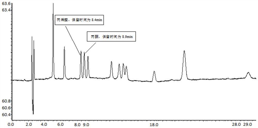 一种采用液相色谱同时检测丙酮和丙烯醛的方法及其专用流动相