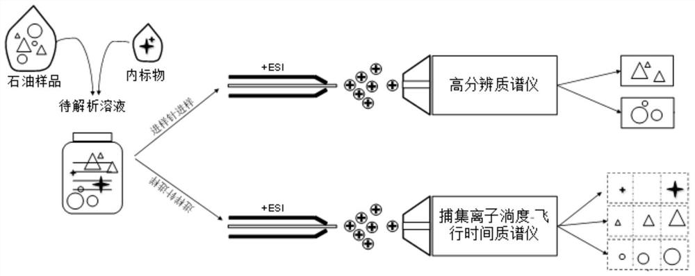 一种重油中含氮化合物的分析方法