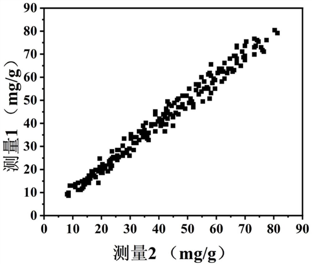 一种水稻硅含量的检测方法