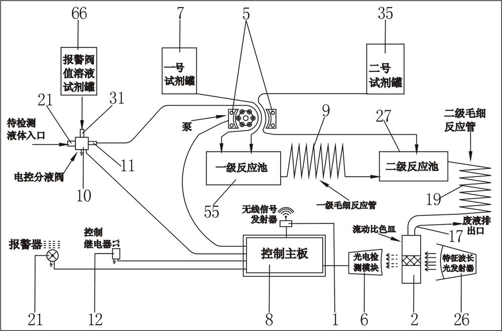 亚硝酸盐在线监控系统