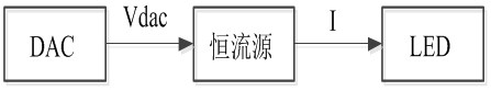 尿液分析仪恒流源控制的LED光路