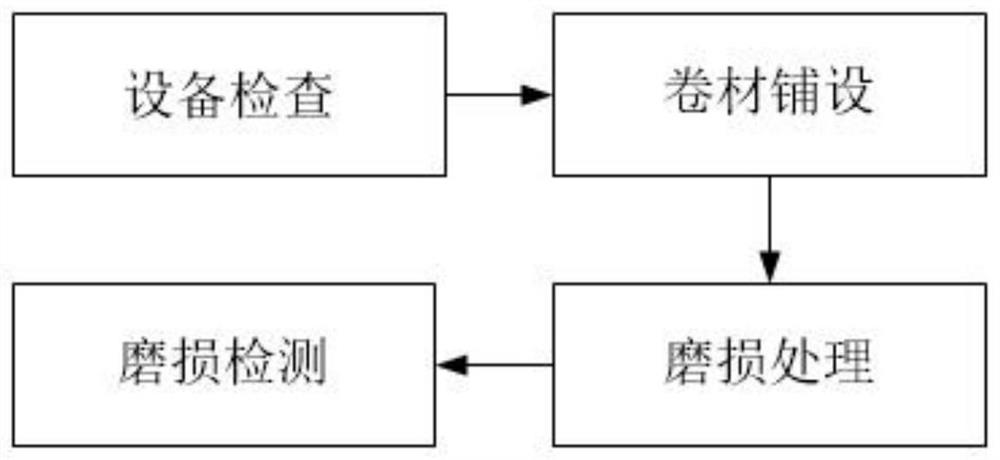 一种自粘聚合物改性沥青防水卷材制造耐磨性测试方法