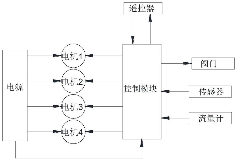 一种智能采集水样装置