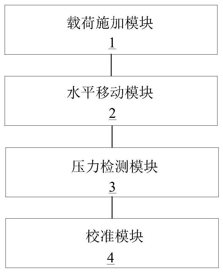 受电弓接触网压力检测系统的校准装置及方法