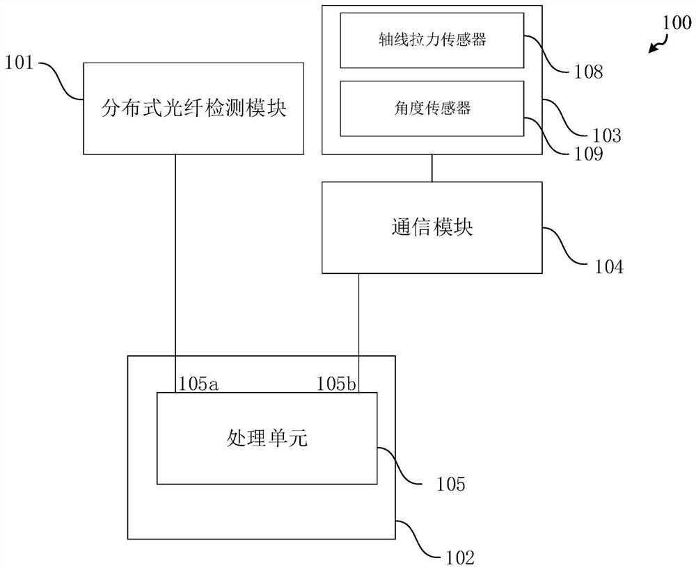 一种输电线路在线监测系统及方法