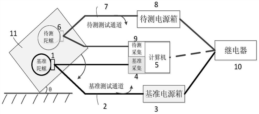 一种基于双光纤陀螺的临界角加速度测试系统及测试方法