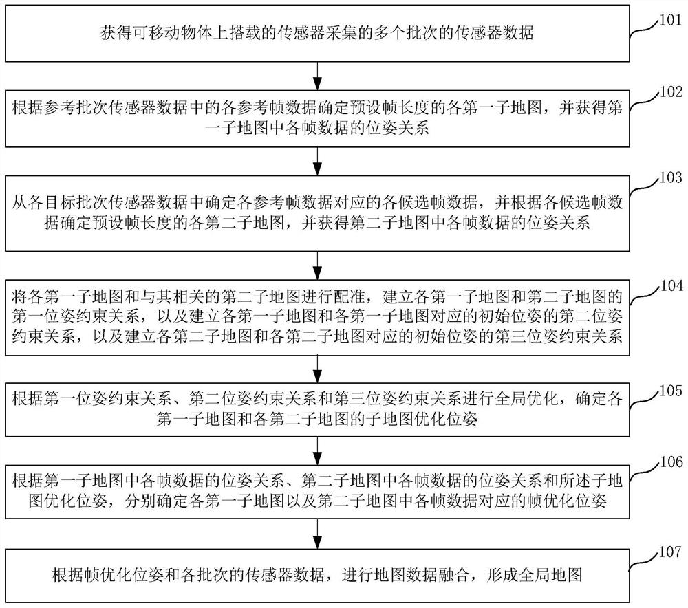 一种地图数据处理方法及装置