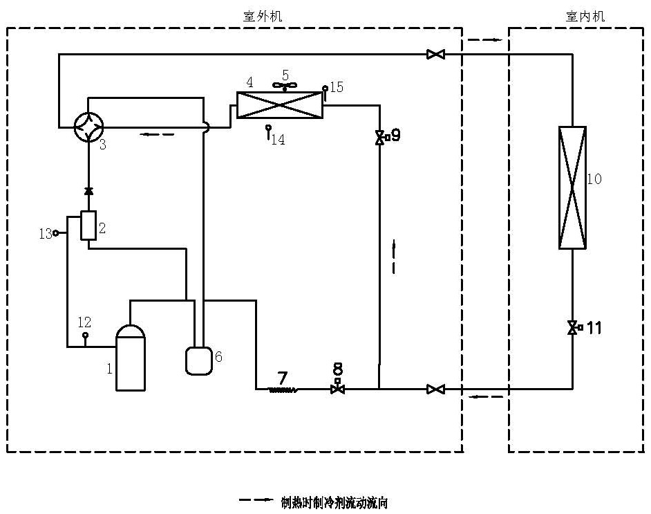 一种快速除霜的风冷热泵空调及其控制方法