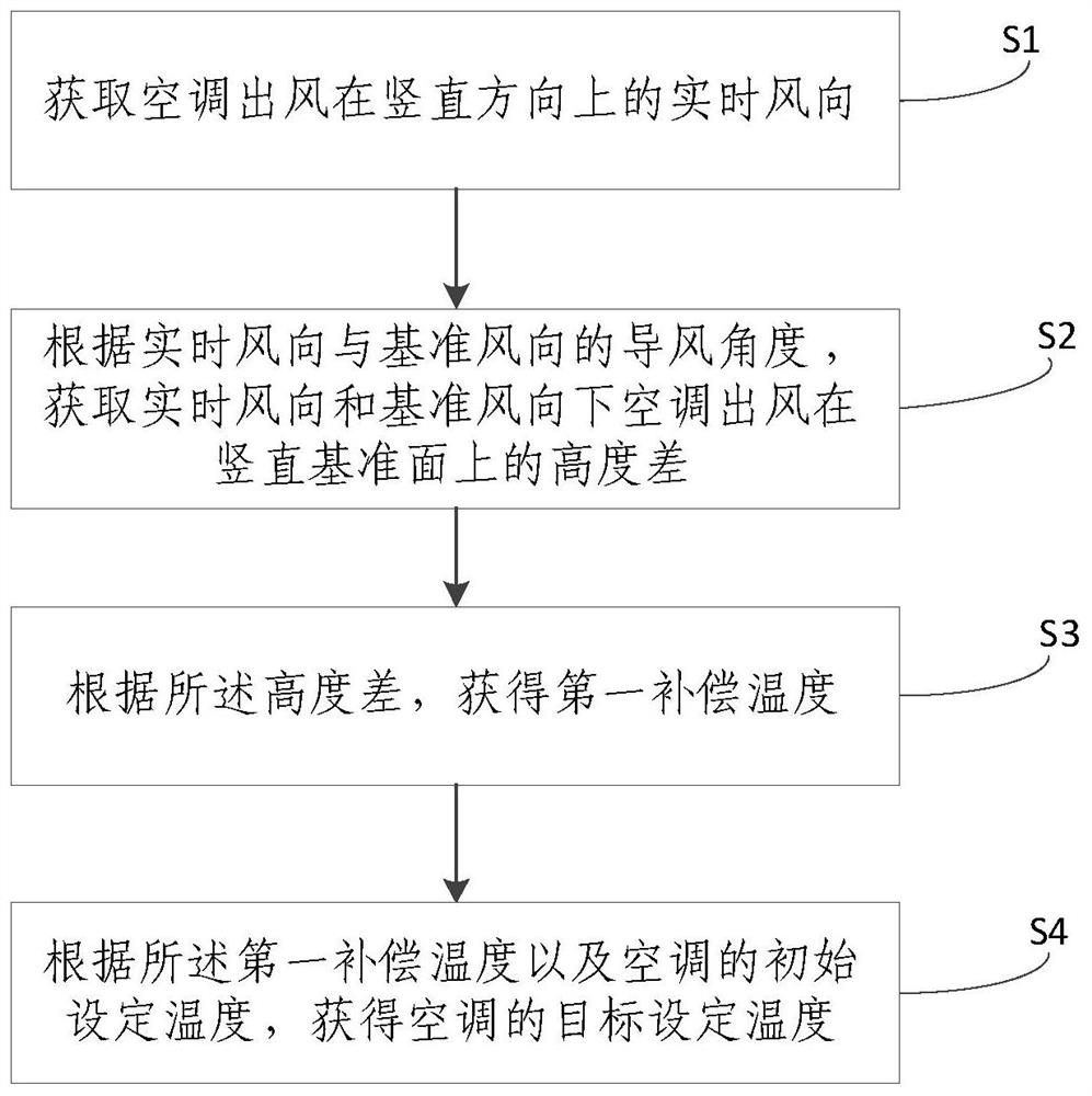 一种空调恒温控制方法、控制装置及空调器