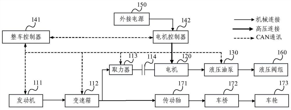 作业机械的驱动系统、控制方法及作业机械