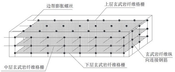 内置玄武岩纤维土工格栅增强结构的人工假顶施工方法