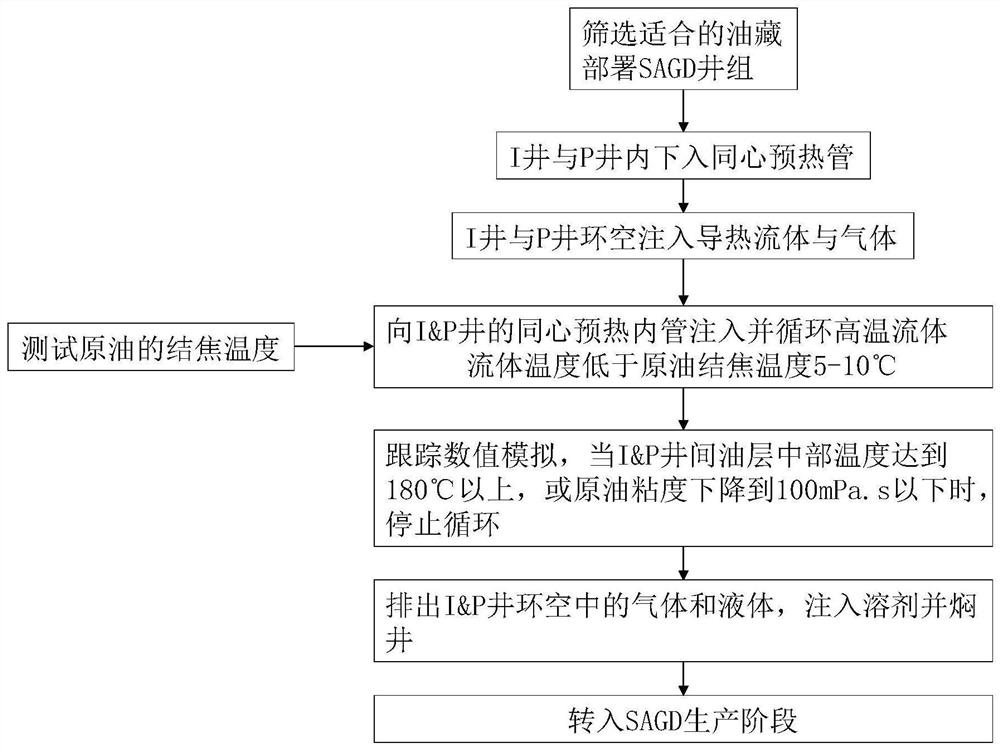 一种双水平井SAGD开发的超稠油油藏的井下预热启动方法