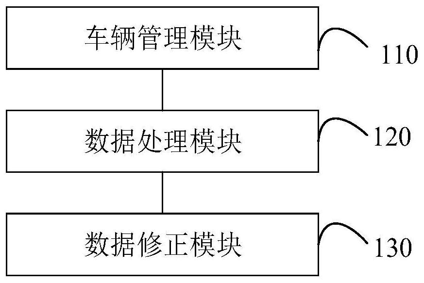 一种智能停车库用升降横移式故障超时早到监测系统