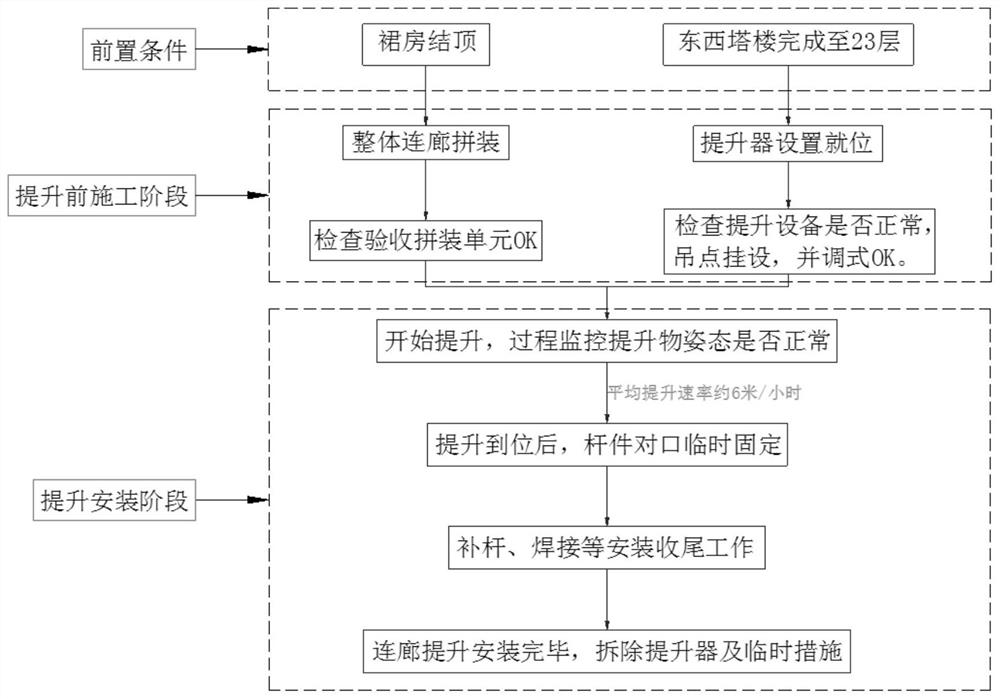 一种高层建筑的对称悬挑钢桁架施工方法及施工结构