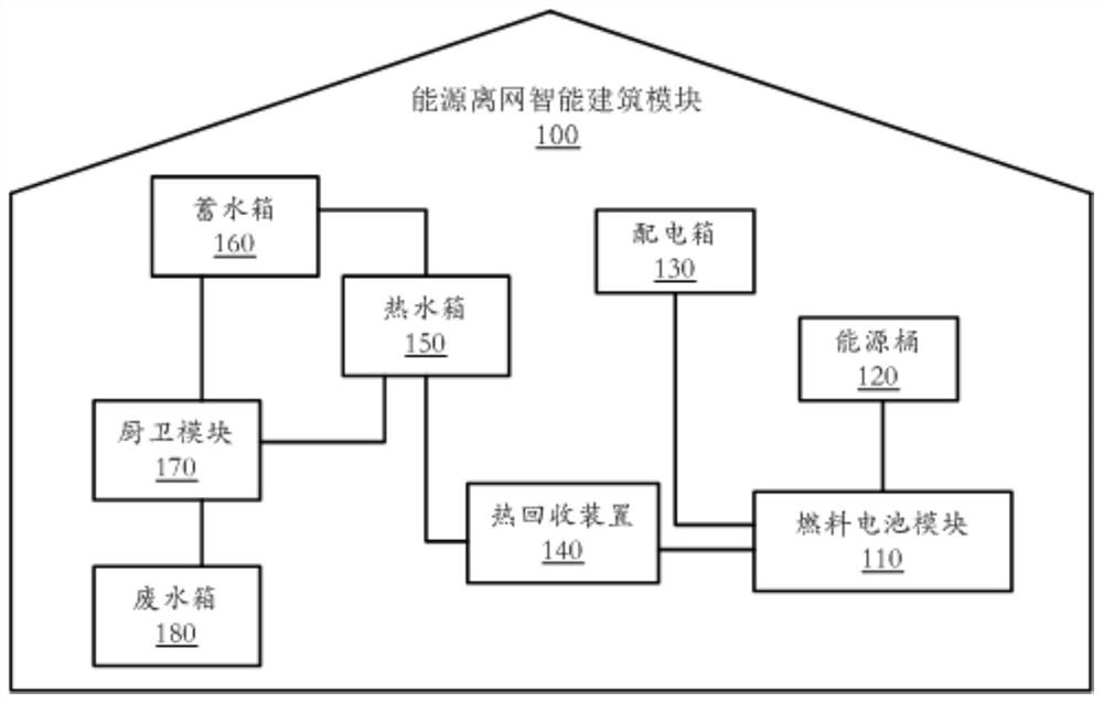 一种能源离网智能建筑模块及建筑物