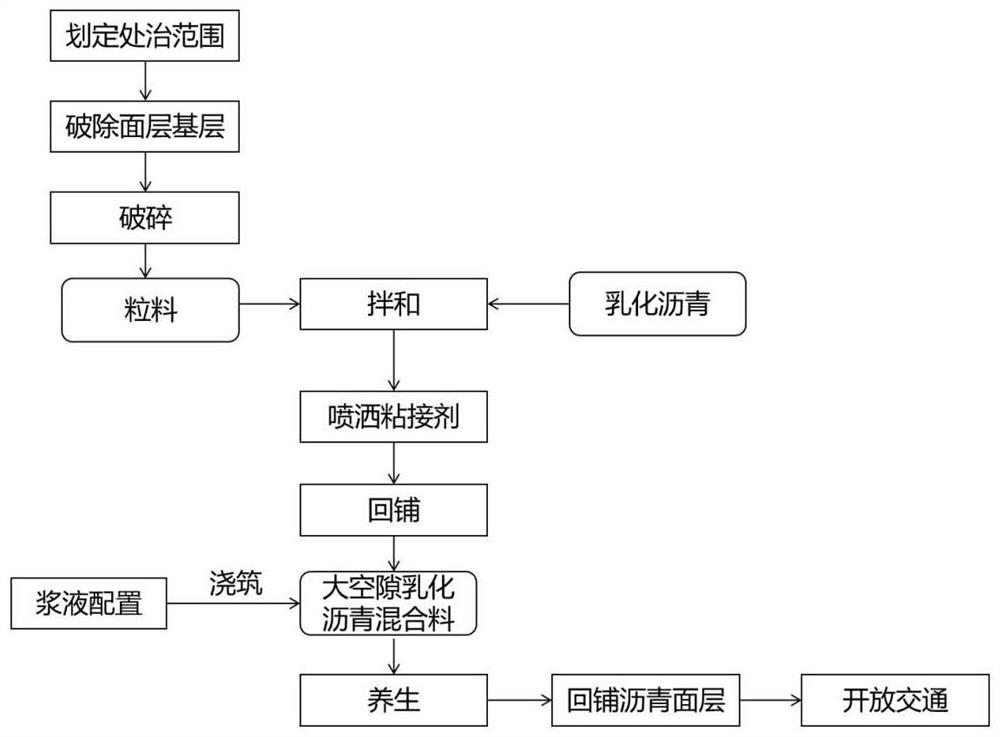 一种沥青路面半刚性基层病害现场快速再生修复方法