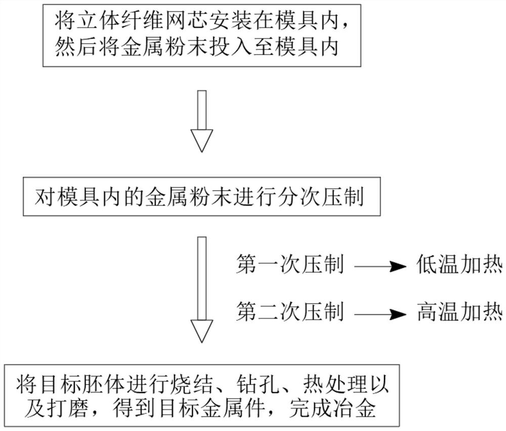 一种内嵌网芯式金属粉末冶金工艺