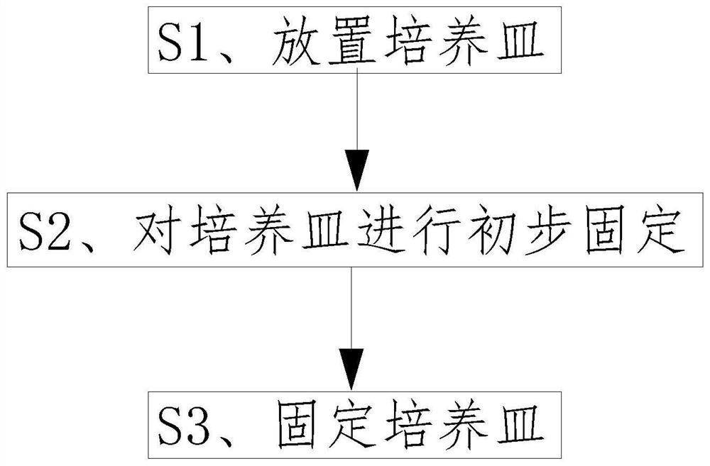 一种细胞培养储放方法