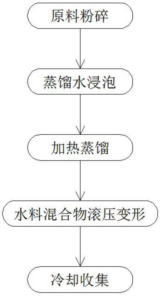 一种高抗氧化活性含沉香精油制备方法及其应用