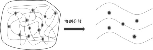 聚丙烯酰胺类调剖调驱堵塞地层的快速溶解剂制备方法