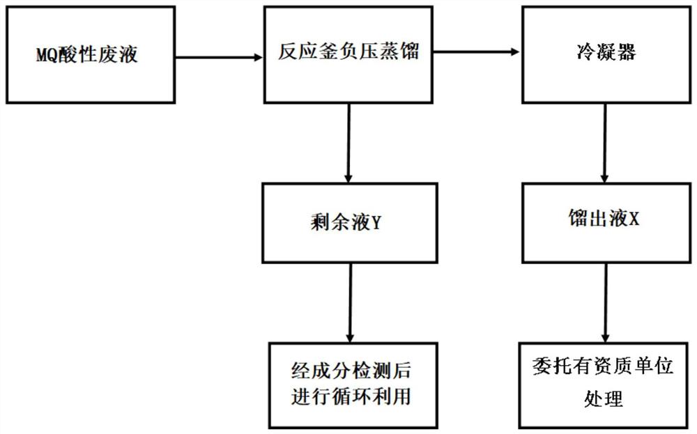 一种硅树脂生产过程中酸性废液的重复利用方法