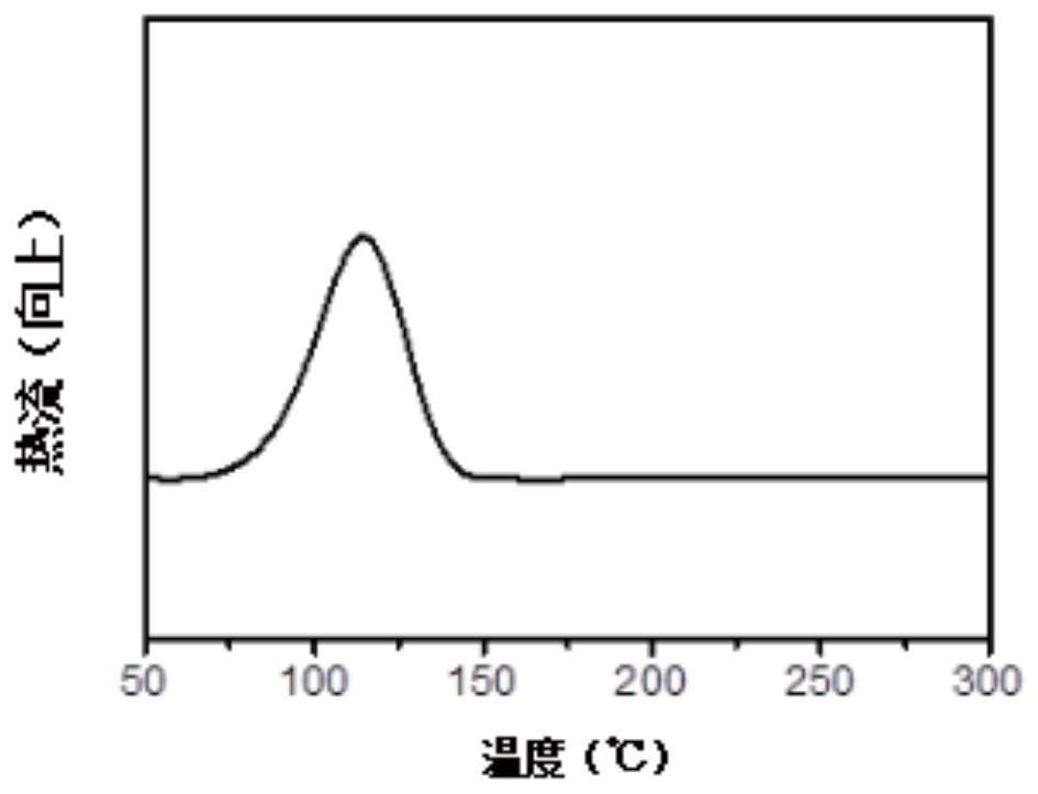 超低温固化苯并噁嗪自组装组合物、共聚物、制法与应用