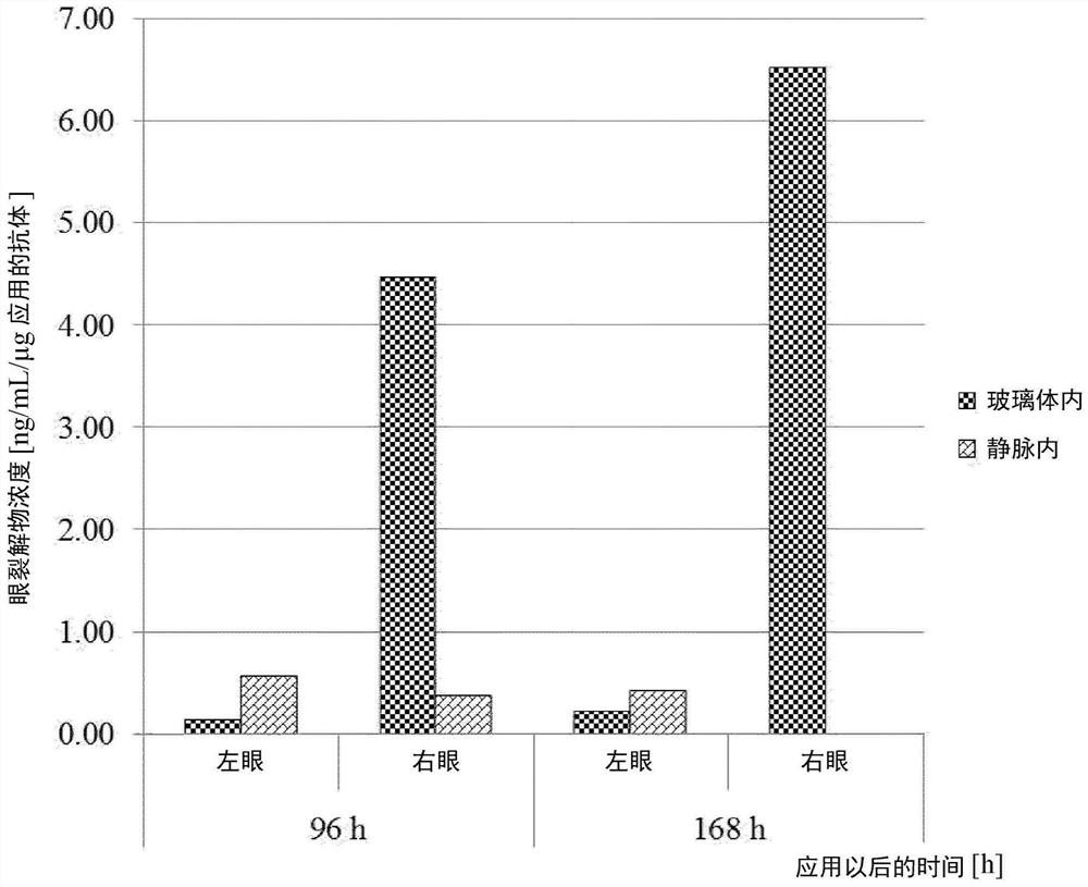 具有修饰的FCRN结合性质的Fc区变体