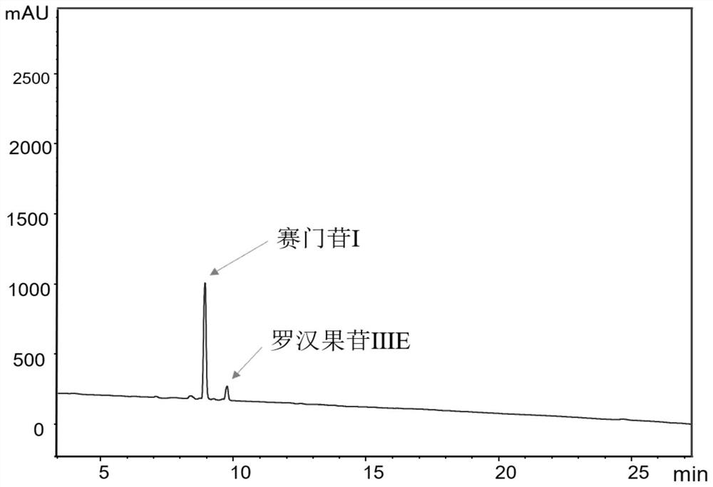 一种赛门苷I的纯化制备方法