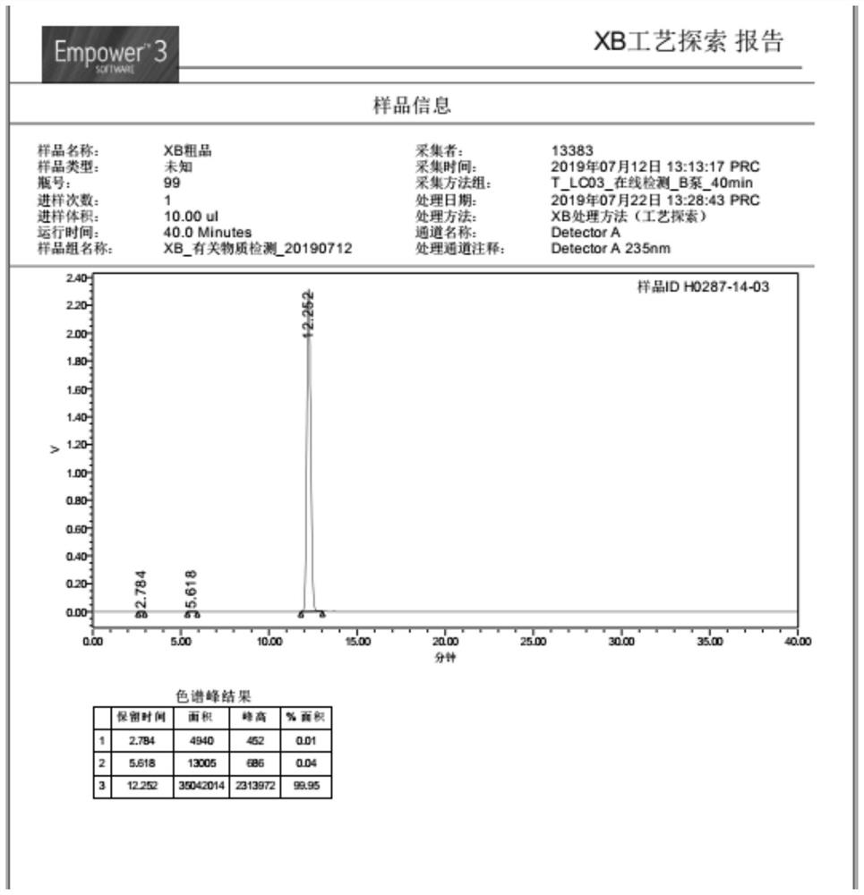 一种硝苯地平的制备方法