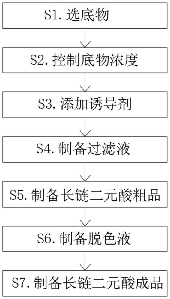 一种降低长链二元酸中酰基甘油酯杂质含量方法