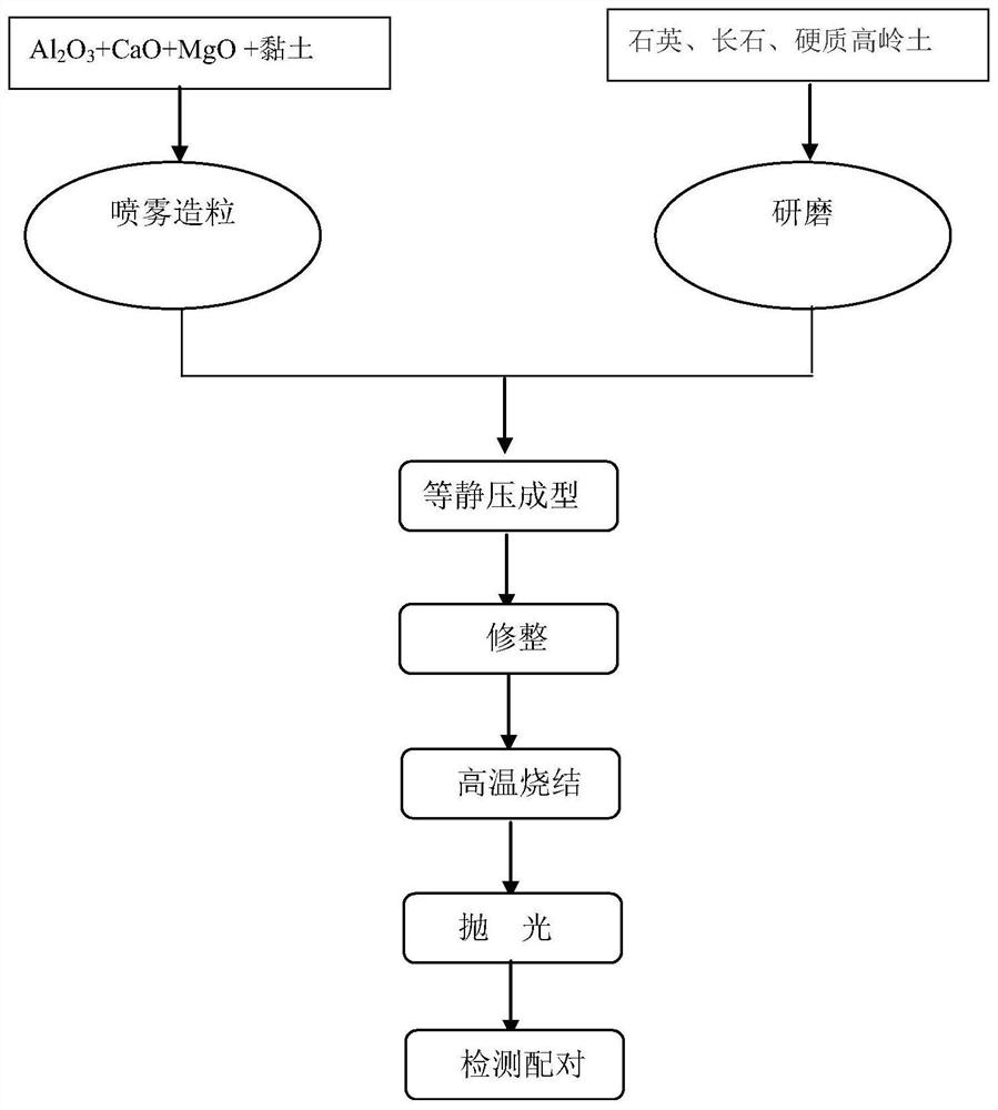 一种红外氧化铝陶瓷健身球及其制备方法