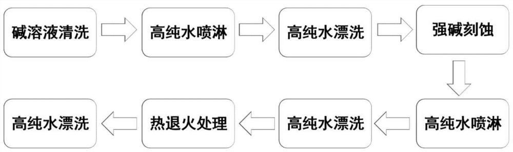 提升熔石英元件损伤阈值的后处理方法