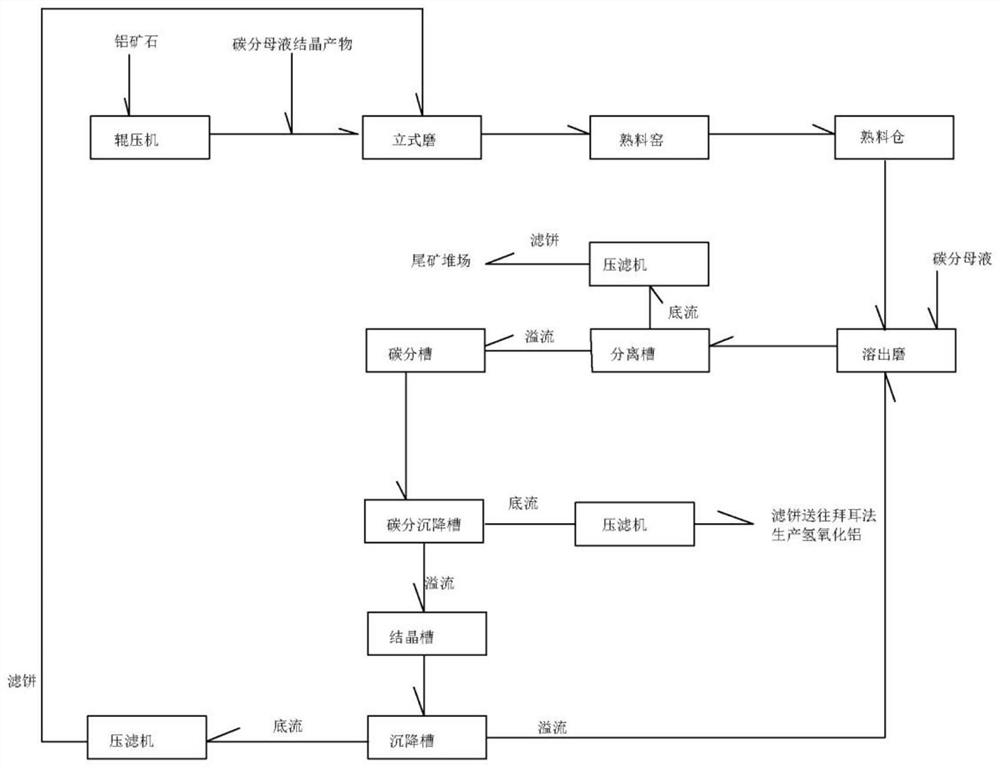 一种碱石灰烧结生产氧化铝的方法