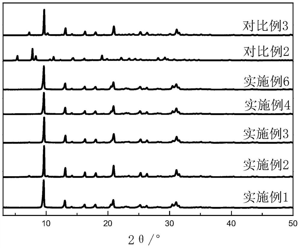 一种A型分子筛转晶合成SSZ-13分子筛的制备方法