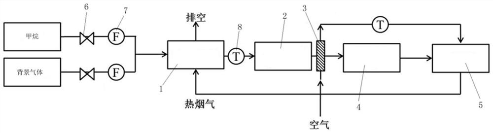 一种甲烷等离子体裂解制备纳米碳的装置及方法