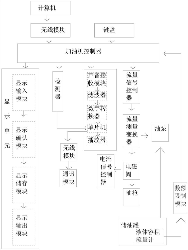 一种加油机提示控制装置